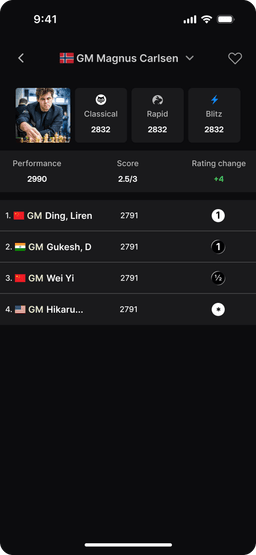 Player Profiles & Stats