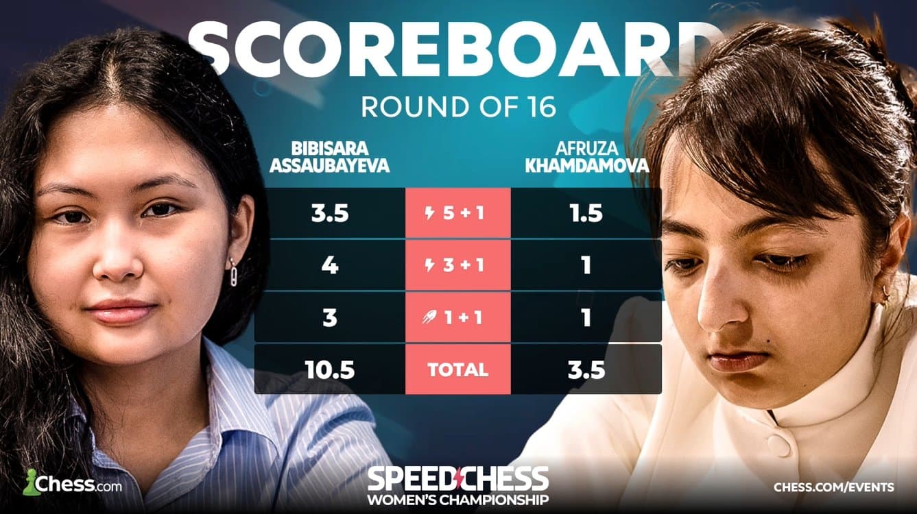 Bibisara Assaubayeva advances to WSCC quarterfinals with seven-point win - ChessEver News image
